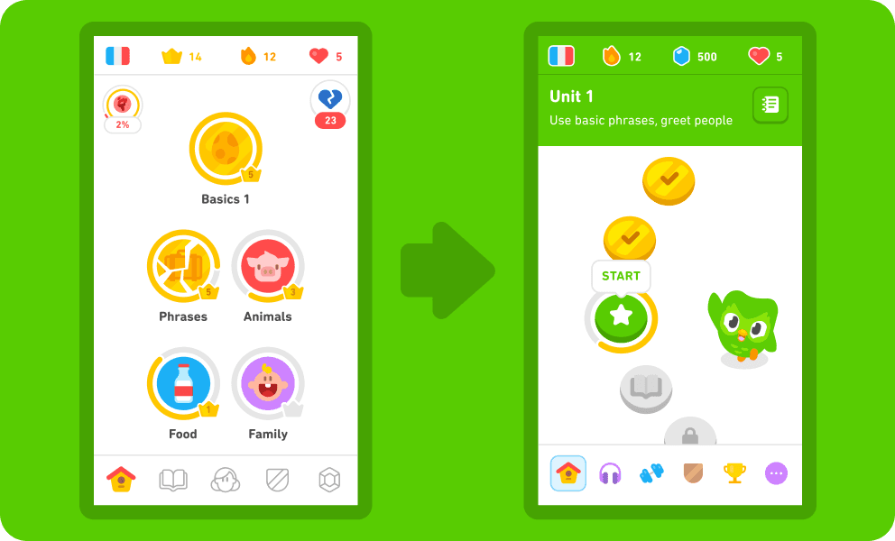 Before-and-after Duolingo home screens showing a skill tree replaced by a linear learning path